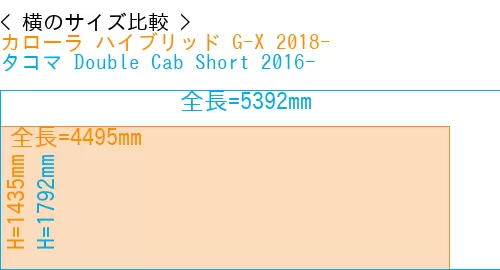 #カローラ ハイブリッド G-X 2018- + タコマ Double Cab Short 2016-